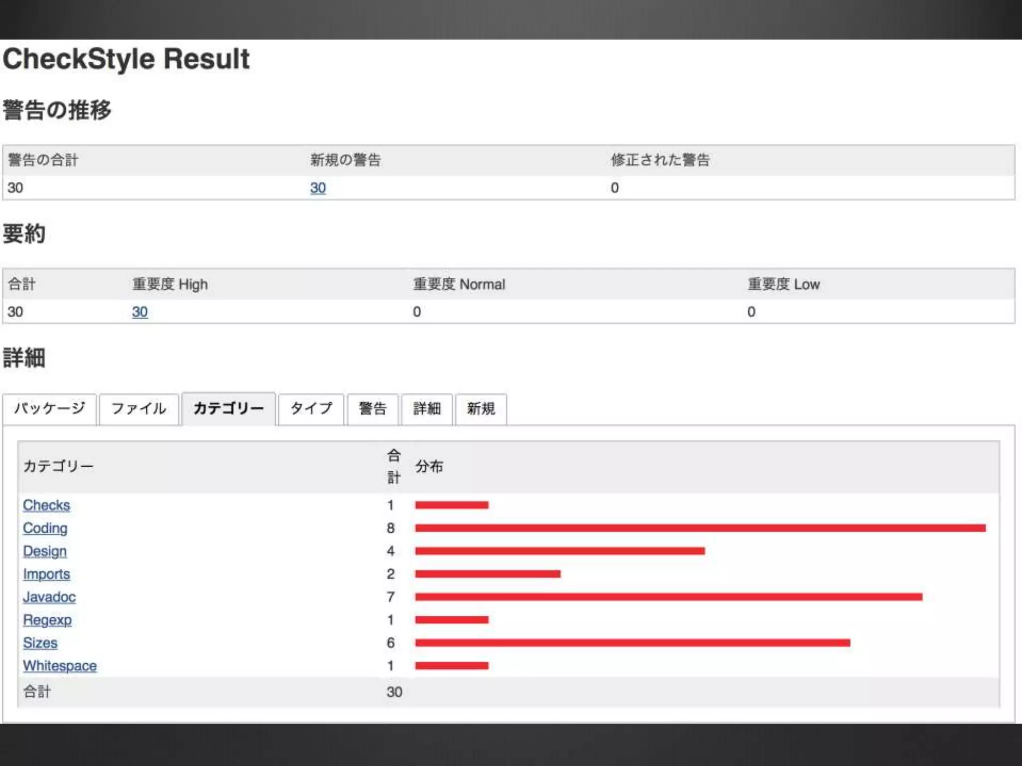 4. CheckStyle プラグイン	
https://wiki.jenkins-ci.org/display/JENKINS/Checkstyle+Plugin
 