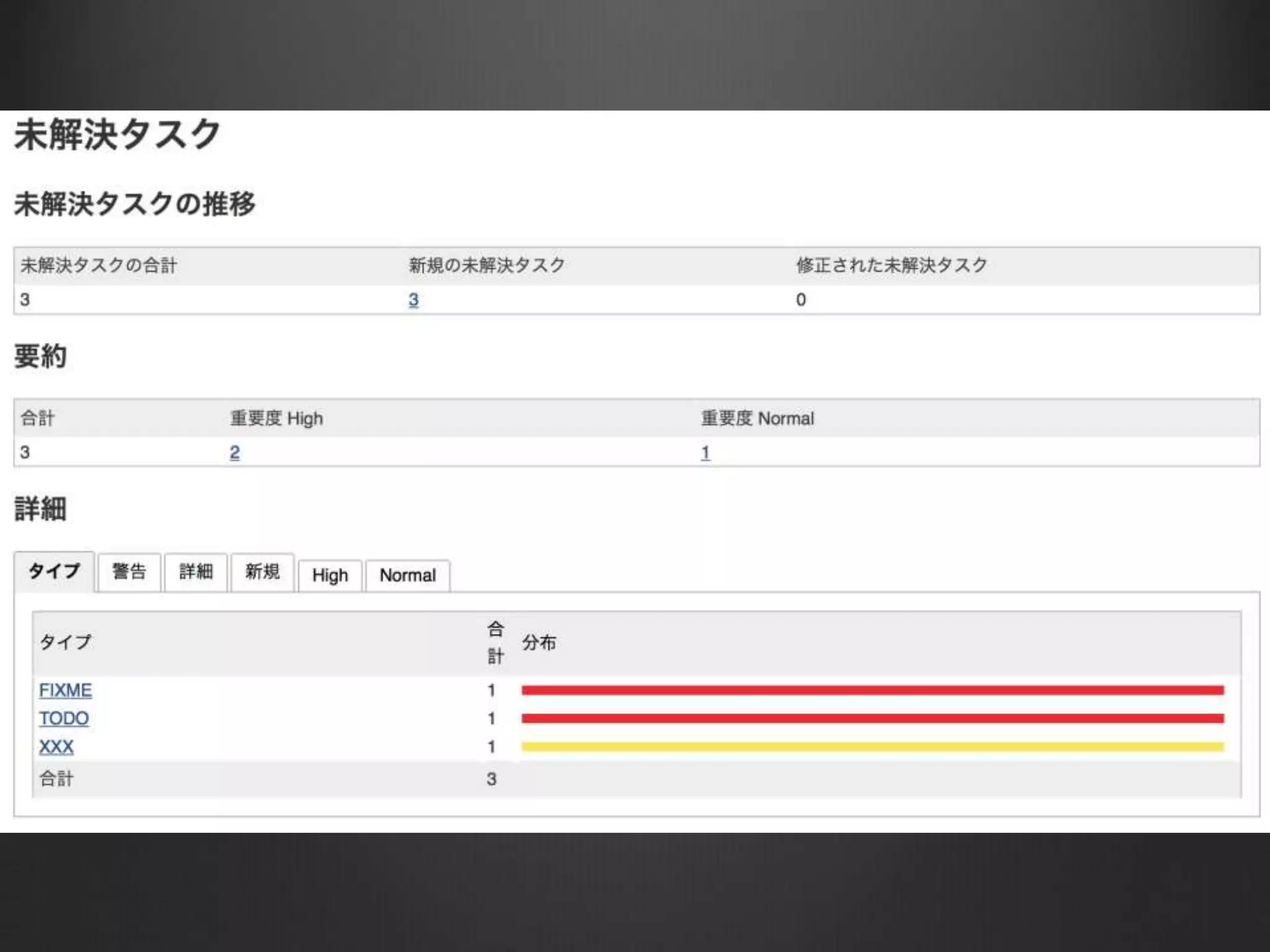 6. TaskScanner プラグイン	
https://wiki.jenkins-ci.org/display/JENKINS/Task+Scanner+Plugin
 