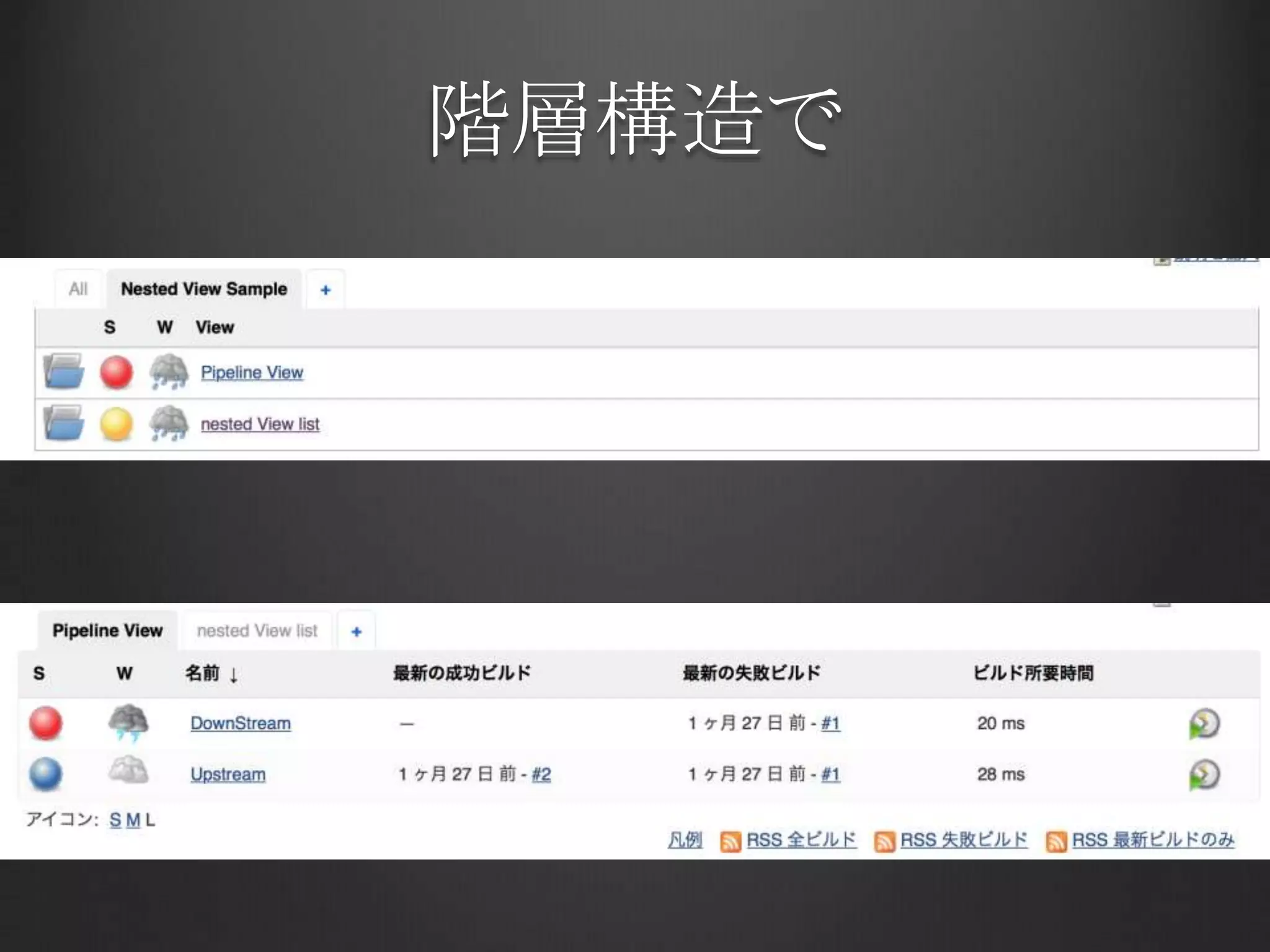 11. Nested View プラグイン	
https://wiki.jenkins-ci.org/display/JENKINS/Nested+View+Plugin
この＋をクリック	
 
