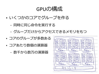 GPUの構成
● いくつかのコアでグループを作る
– 同時に同じ命令を実行する
– グループだけからアクセスできるメモリをもつ
● コアのグループが多数ある
● コアあたり数個の演算器
– 数千から数万の演算器
 