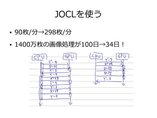 JOCLを使う
● 90枚/分→298枚/分
● 1400万枚の画像処理が100日→34日！
 