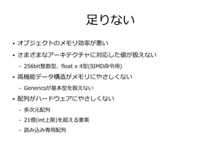 足りない
● オブジェクトのメモリ効率が悪い
● さまざまなアーキテクチャに対応した値が扱えない
– 256bit整数型、float x 4型(SIMD命令用)
● 高機能データ構造がメモリにやさしくない
– Genericsが基本型を扱えない
● 配列がハードウェアにやさしくない
– 多次元配列
– 21億(int上限)を超える要素
– 読み込み専用配列
 