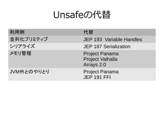 Unsafeの代替
利用例 代替
並列化プリミティブ JEP 193 Variable Handles
シリアライズ JEP 187 Serialization
メモリ管理 Project Panama
Project Valhalla
Arrays 2.0
JVM外とのやりとり Project Panama
JEP 191 FFI
 
