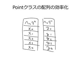 Pointクラスの配列の効率化
 