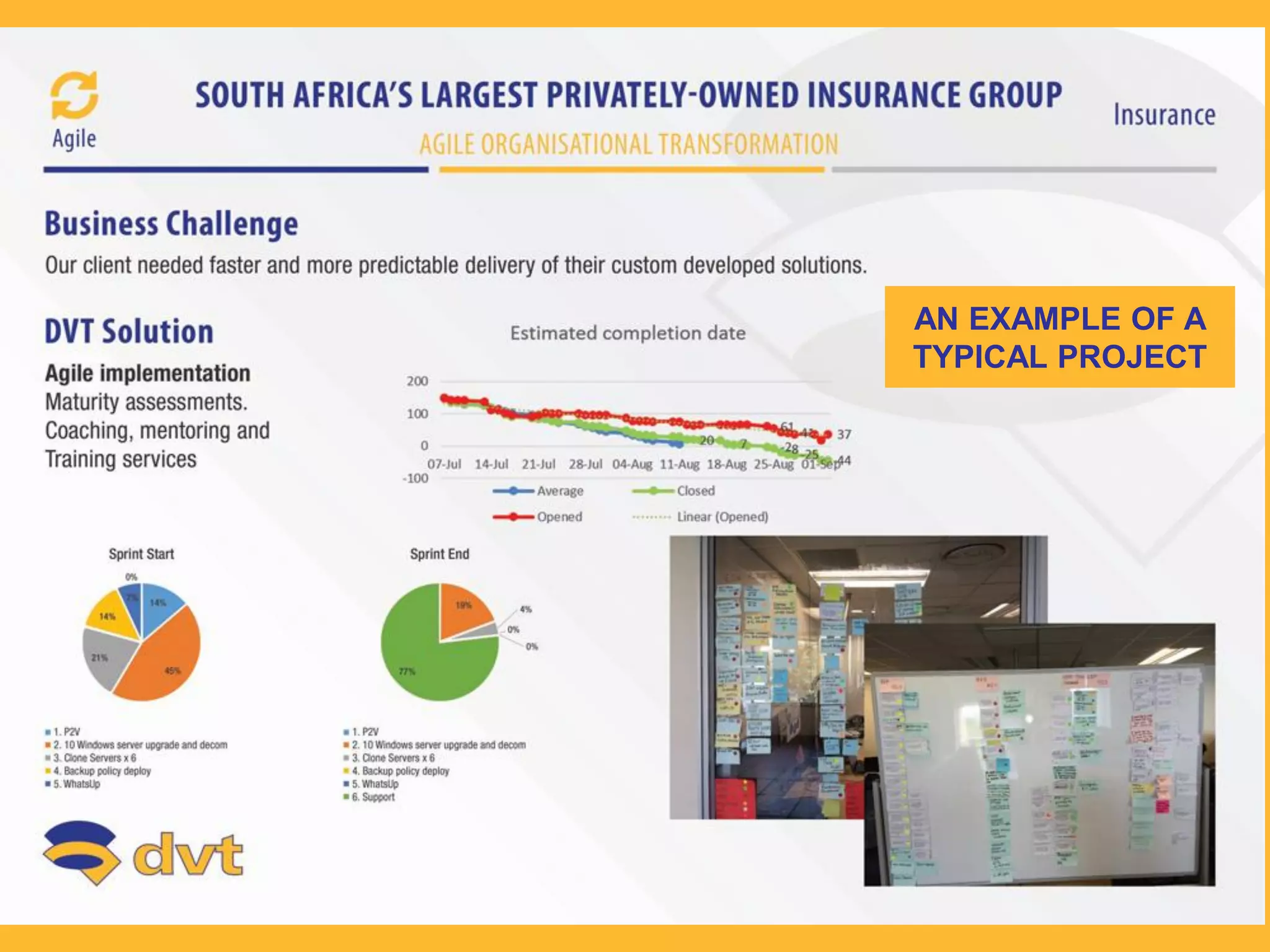 AN EXAMPLE OF A
TYPICAL PROJECT
 