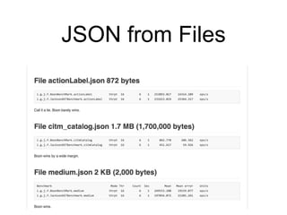 JSON from Files
 