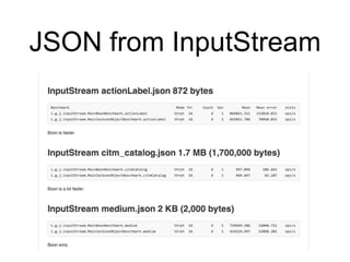 JSON from InputStream
 