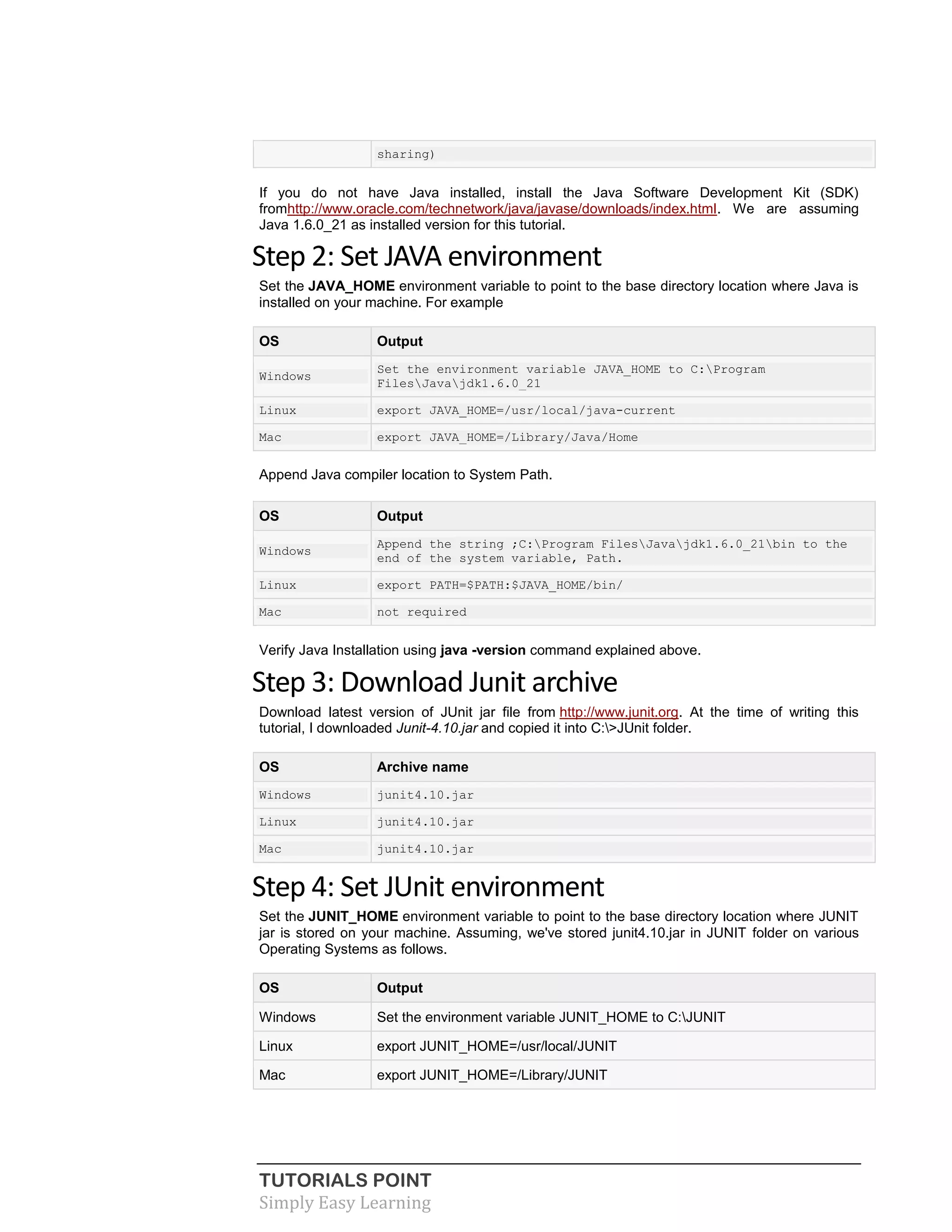 TUTORIALS POINT
Simply Easy Learning
sharing)
If you do not have Java installed, install the Java Software Development Kit (SDK)
fromhttp://www.oracle.com/technetwork/java/javase/downloads/index.html. We are assuming
Java 1.6.0_21 as installed version for this tutorial.
Step 2: Set JAVA environment
Set the JAVA_HOME environment variable to point to the base directory location where Java is
installed on your machine. For example
OS Output
Windows
Set the environment variable JAVA_HOME to C:Program
FilesJavajdk1.6.0_21
Linux export JAVA_HOME=/usr/local/java-current
Mac export JAVA_HOME=/Library/Java/Home
Append Java compiler location to System Path.
OS Output
Windows
Append the string ;C:Program FilesJavajdk1.6.0_21bin to the
end of the system variable, Path.
Linux export PATH=$PATH:$JAVA_HOME/bin/
Mac not required
Verify Java Installation using java -version command explained above.
Step 3: Download Junit archive
Download latest version of JUnit jar file from http://www.junit.org. At the time of writing this
tutorial, I downloaded Junit-4.10.jar and copied it into C:>JUnit folder.
OS Archive name
Windows junit4.10.jar
Linux junit4.10.jar
Mac junit4.10.jar
Step 4: Set JUnit environment
Set the JUNIT_HOME environment variable to point to the base directory location where JUNIT
jar is stored on your machine. Assuming, we've stored junit4.10.jar in JUNIT folder on various
Operating Systems as follows.
OS Output
Windows Set the environment variable JUNIT_HOME to C:JUNIT
Linux export JUNIT_HOME=/usr/local/JUNIT
Mac export JUNIT_HOME=/Library/JUNIT
 