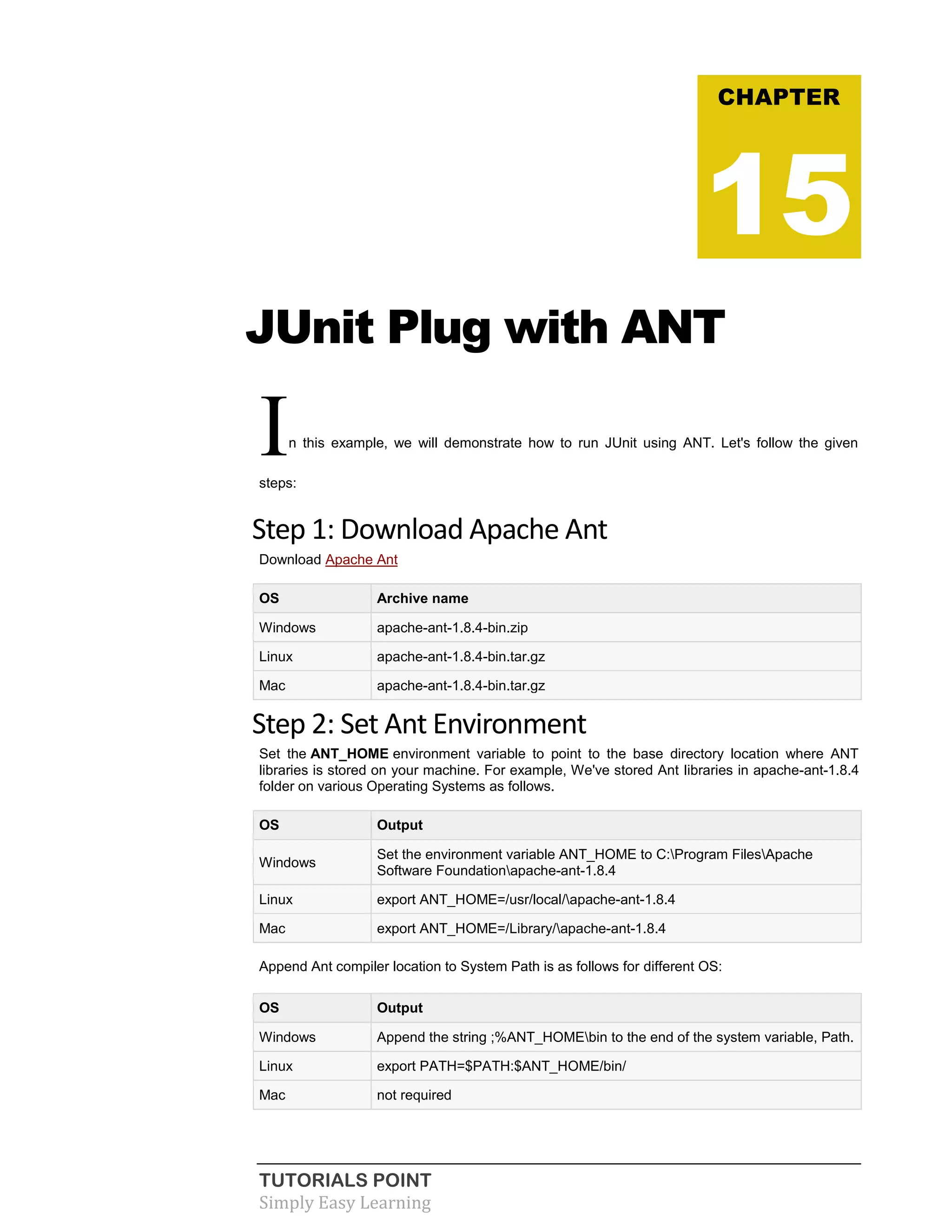 TUTORIALS POINT
Simply Easy Learning
JUnit Plug with ANT
In this example, we will demonstrate how to run JUnit using ANT. Let's follow the given
steps:
Step 1: Download Apache Ant
Download Apache Ant
OS Archive name
Windows apache-ant-1.8.4-bin.zip
Linux apache-ant-1.8.4-bin.tar.gz
Mac apache-ant-1.8.4-bin.tar.gz
Step 2: Set Ant Environment
Set the ANT_HOME environment variable to point to the base directory location where ANT
libraries is stored on your machine. For example, We've stored Ant libraries in apache-ant-1.8.4
folder on various Operating Systems as follows.
OS Output
Windows
Set the environment variable ANT_HOME to C:Program FilesApache
Software Foundationapache-ant-1.8.4
Linux export ANT_HOME=/usr/local/apache-ant-1.8.4
Mac export ANT_HOME=/Library/apache-ant-1.8.4
Append Ant compiler location to System Path is as follows for different OS:
OS Output
Windows Append the string ;%ANT_HOMEbin to the end of the system variable, Path.
Linux export PATH=$PATH:$ANT_HOME/bin/
Mac not required
CHAPTER
15
 