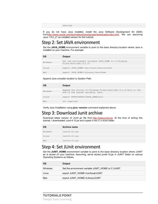 TUTORIALS POINT
Simply Easy Learning
sharing)
If you do not have Java installed, install the Java Software Development Kit (SDK)
fromhttp://www.oracle.com/technetwork/java/javase/downloads/index.html. We are assuming
Java 1.6.0_21 as installed version for this tutorial.
Step 2: Set JAVA environment
Set the JAVA_HOME environment variable to point to the base directory location where Java is
installed on your machine. For example
OS Output
Windows
Set the environment variable JAVA_HOME to C:Program
FilesJavajdk1.6.0_21
Linux export JAVA_HOME=/usr/local/java-current
Mac export JAVA_HOME=/Library/Java/Home
Append Java compiler location to System Path.
OS Output
Windows
Append the string ;C:Program FilesJavajdk1.6.0_21bin to the
end of the system variable, Path.
Linux export PATH=$PATH:$JAVA_HOME/bin/
Mac not required
Verify Java Installation using java -version command explained above.
Step 3: Download Junit archive
Download latest version of JUnit jar file from http://www.junit.org. At the time of writing this
tutorial, I downloaded Junit-4.10.jar and copied it into C:>JUnit folder.
OS Archive name
Windows junit4.10.jar
Linux junit4.10.jar
Mac junit4.10.jar
Step 4: Set JUnit environment
Set the JUNIT_HOME environment variable to point to the base directory location where JUNIT
jar is stored on your machine. Assuming, we've stored junit4.10.jar in JUNIT folder on various
Operating Systems as follows.
OS Output
Windows Set the environment variable JUNIT_HOME to C:JUNIT
Linux export JUNIT_HOME=/usr/local/JUNIT
Mac export JUNIT_HOME=/Library/JUNIT
 