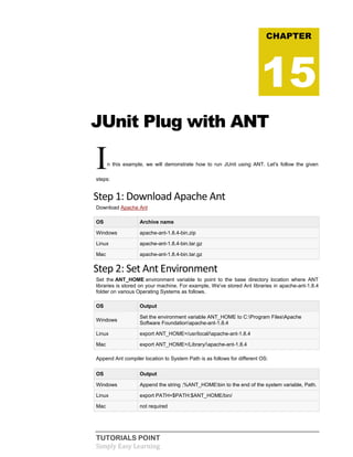 TUTORIALS POINT
Simply Easy Learning
JUnit Plug with ANT
In this example, we will demonstrate how to run JUnit using ANT. Let's follow the given
steps:
Step 1: Download Apache Ant
Download Apache Ant
OS Archive name
Windows apache-ant-1.8.4-bin.zip
Linux apache-ant-1.8.4-bin.tar.gz
Mac apache-ant-1.8.4-bin.tar.gz
Step 2: Set Ant Environment
Set the ANT_HOME environment variable to point to the base directory location where ANT
libraries is stored on your machine. For example, We've stored Ant libraries in apache-ant-1.8.4
folder on various Operating Systems as follows.
OS Output
Windows
Set the environment variable ANT_HOME to C:Program FilesApache
Software Foundationapache-ant-1.8.4
Linux export ANT_HOME=/usr/local/apache-ant-1.8.4
Mac export ANT_HOME=/Library/apache-ant-1.8.4
Append Ant compiler location to System Path is as follows for different OS:
OS Output
Windows Append the string ;%ANT_HOMEbin to the end of the system variable, Path.
Linux export PATH=$PATH:$ANT_HOME/bin/
Mac not required
CHAPTER
15
 
