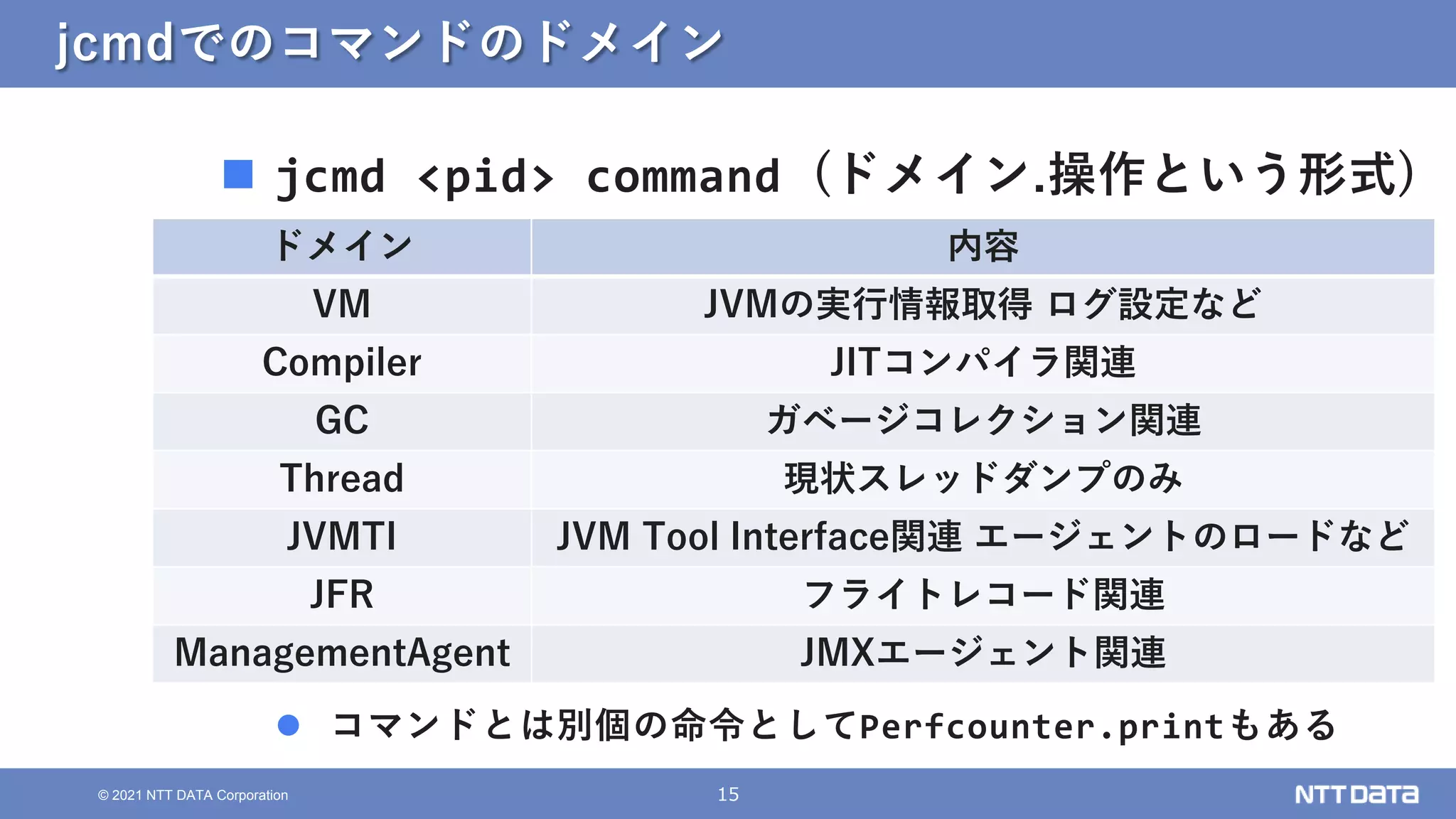 15
© 2021 NTT DATA Corporation
jcmdでのコマンドのドメイン
ドメイン 内容
VM JVMの実行情報取得 ログ設定など
Compiler JITコンパイラ関連
GC ガベージコレクション関連
Thread 現状スレッドダンプのみ
JVMTI JVM Tool Interface関連 エージェントのロードなど
JFR フライトレコード関連
ManagementAgent JMXエージェント関連
 jcmd <pid> command (ドメイン.操作という形式)
 コマンドとは別個の命令としてPerfcounter.printもある
 