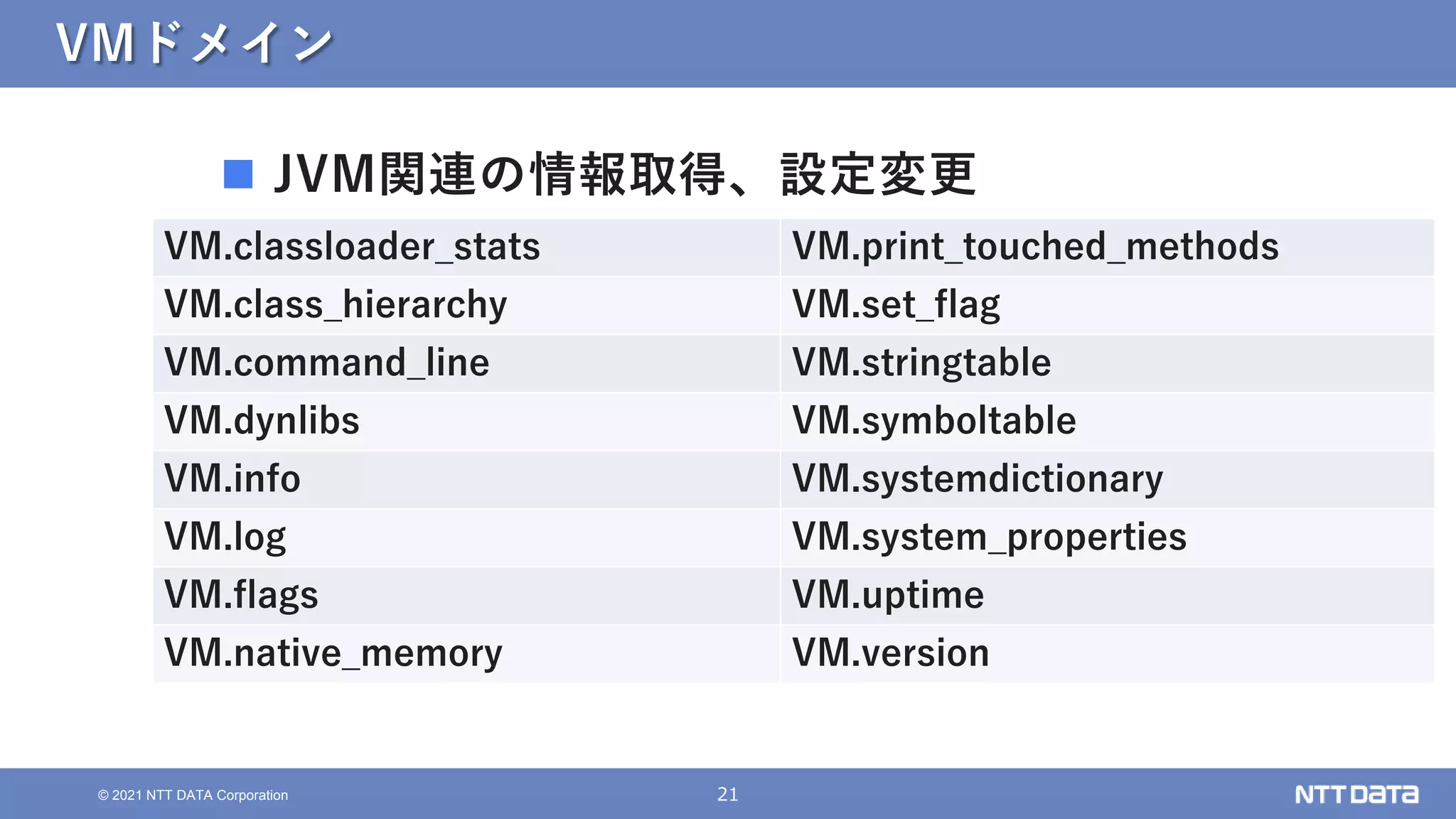 21
© 2021 NTT DATA Corporation
VMドメイン
 JVM関連の情報取得、設定変更
VM.classloader_stats VM.print_touched_methods
VM.class_hierarchy VM.set_flag
VM.command_line VM.stringtable
VM.dynlibs VM.symboltable
VM.info VM.systemdictionary
VM.log VM.system_properties
VM.flags VM.uptime
VM.native_memory VM.version
 