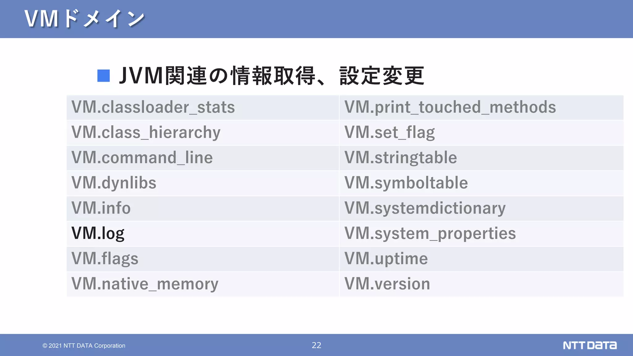 22
© 2021 NTT DATA Corporation
VMドメイン
 JVM関連の情報取得、設定変更
VM.classloader_stats VM.print_touched_methods
VM.class_hierarchy VM.set_flag
VM.command_line VM.stringtable
VM.dynlibs VM.symboltable
VM.info VM.systemdictionary
VM.log VM.system_properties
VM.flags VM.uptime
VM.native_memory VM.version
 