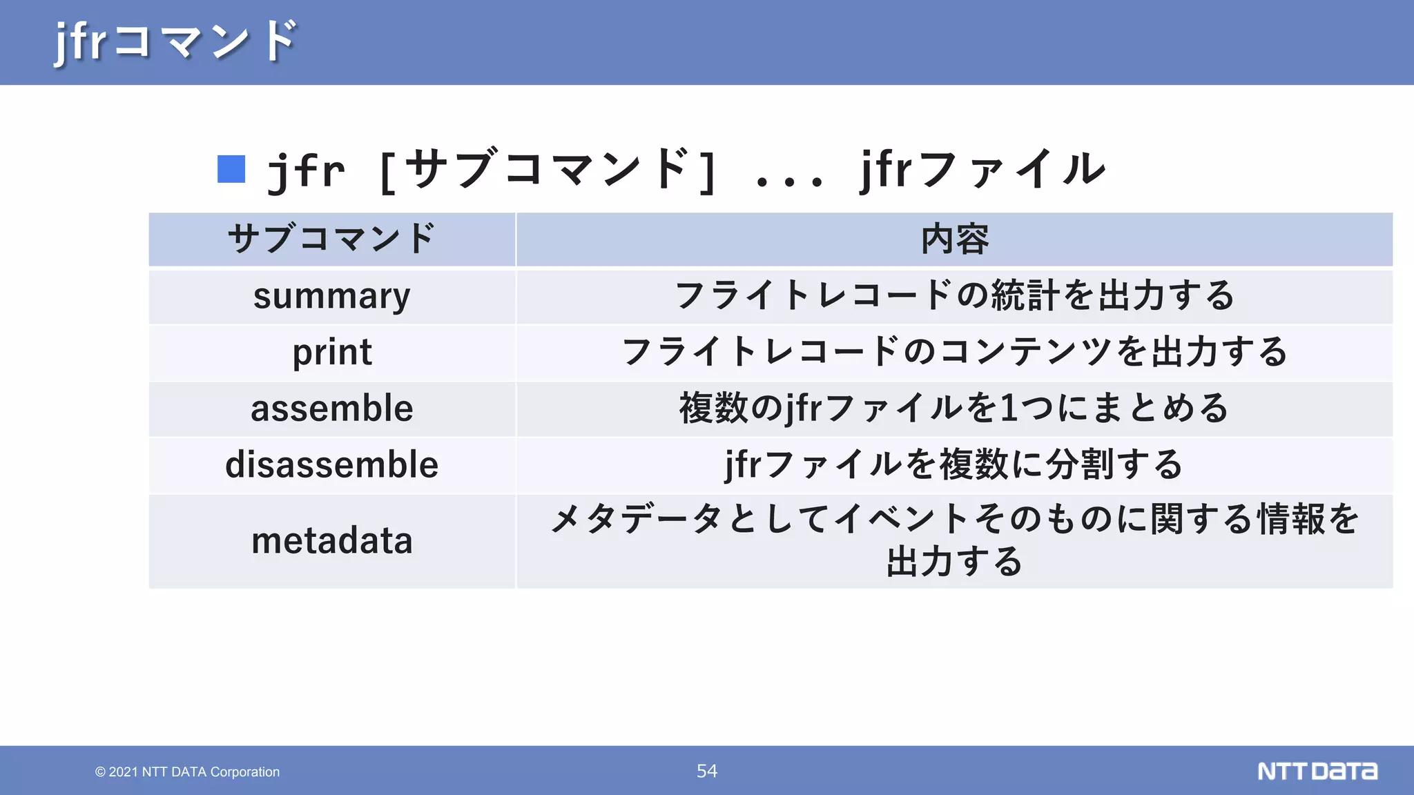 54
© 2021 NTT DATA Corporation
jfrコマンド
 jfr [サブコマンド] ... jfrファイル
サブコマンド 内容
summary フライトレコードの統計を出力する
print フライトレコードのコンテンツを出力する
assemble 複数のjfrファイルを1つにまとめる
disassemble jfrファイルを複数に分割する
metadata
メタデータとしてイベントそのものに関する情報を
出力する
 