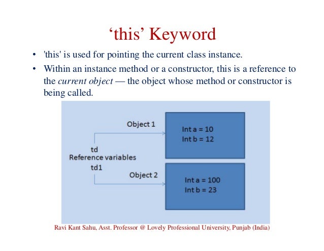 Java Keywords