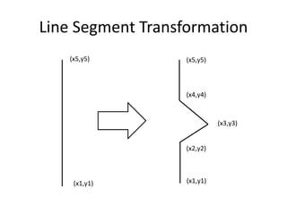 Line Segment Transformation
(x1,y1)
(x2,y2)
(x3,y3)
(x4,y4)
(x5,y5)
(x1,y1)
(x5,y5)
 