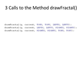 3 Calls to the Method drawFractal()
 
