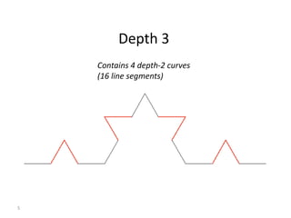 5
Depth 3
Contains 4 depth-2 curves
(16 line segments)
 