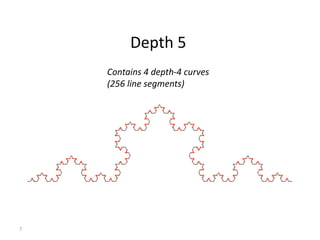 7
Depth 5
Contains 4 depth-4 curves
(256 line segments)
 