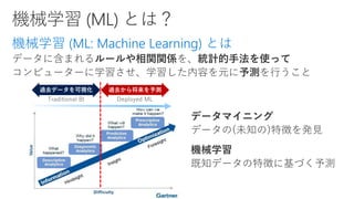 機械学習 (ML: Machine Learning) とは
 