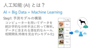 Is_dog
True
True
False
True
： ：
AI = Big Data + Machine Learning
 