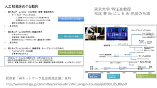 東京大学 特任准教授
松尾 豊 氏 による AI 発展の系譜
総務省「AIネットワーク社会推進会議」資料
 