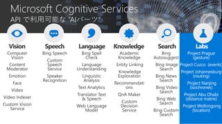 Project Prague
(gesture)
Project Cuzco (events)
Project Johannesburg
(routing)
Project Nanjing
(isochrones)
Project Abu Dhabi
(distance matrix)
Project Wollongong
(location)
Labs
 
