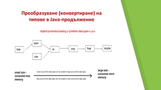 Преобразуване (конвертиране) на
типове в Java-продължение
 