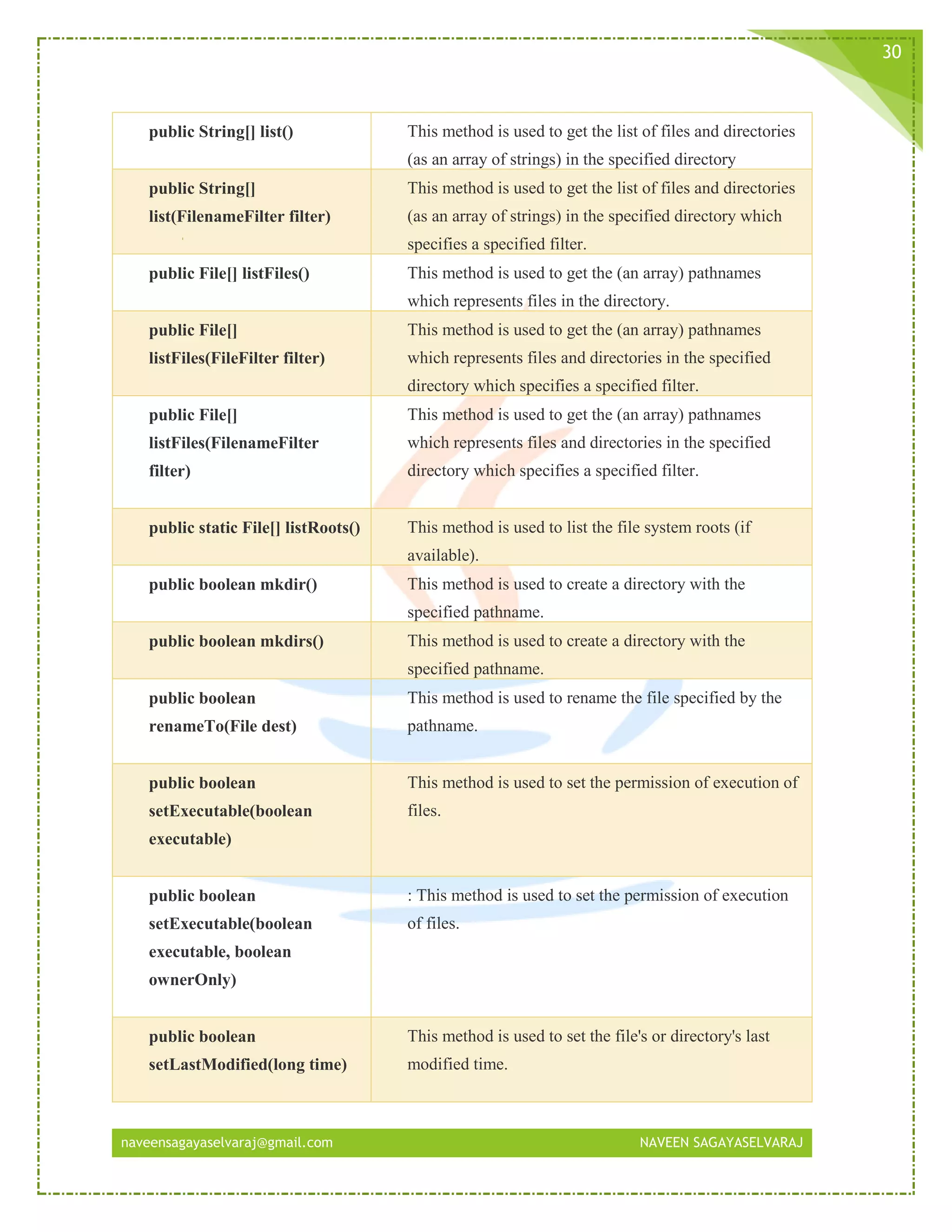 naveensagayaselvaraj@gmail.com NAVEEN SAGAYASELVARAJ
30
public String[] list() This method is used to get the list of files and directories
(as an array of strings) in the specified directory
public String[]
list(FilenameFilter filter)
This method is used to get the list of files and directories
(as an array of strings) in the specified directory which
specifies a specified filter.
public File[] listFiles() This method is used to get the (an array) pathnames
which represents files in the directory.
public File[]
listFiles(FileFilter filter)
This method is used to get the (an array) pathnames
which represents files and directories in the specified
directory which specifies a specified filter.
public File[]
listFiles(FilenameFilter
filter)
This method is used to get the (an array) pathnames
which represents files and directories in the specified
directory which specifies a specified filter.
public static File[] listRoots() This method is used to list the file system roots (if
available).
public boolean mkdir() This method is used to create a directory with the
specified pathname.
public boolean mkdirs() This method is used to create a directory with the
specified pathname.
public boolean
renameTo(File dest)
This method is used to rename the file specified by the
pathname.
public boolean
setExecutable(boolean
executable)
This method is used to set the permission of execution of
files.
public boolean
setExecutable(boolean
executable, boolean
ownerOnly)
: This method is used to set the permission of execution
of files.
public boolean
setLastModified(long time)
This method is used to set the file's or directory's last
modified time.
 
