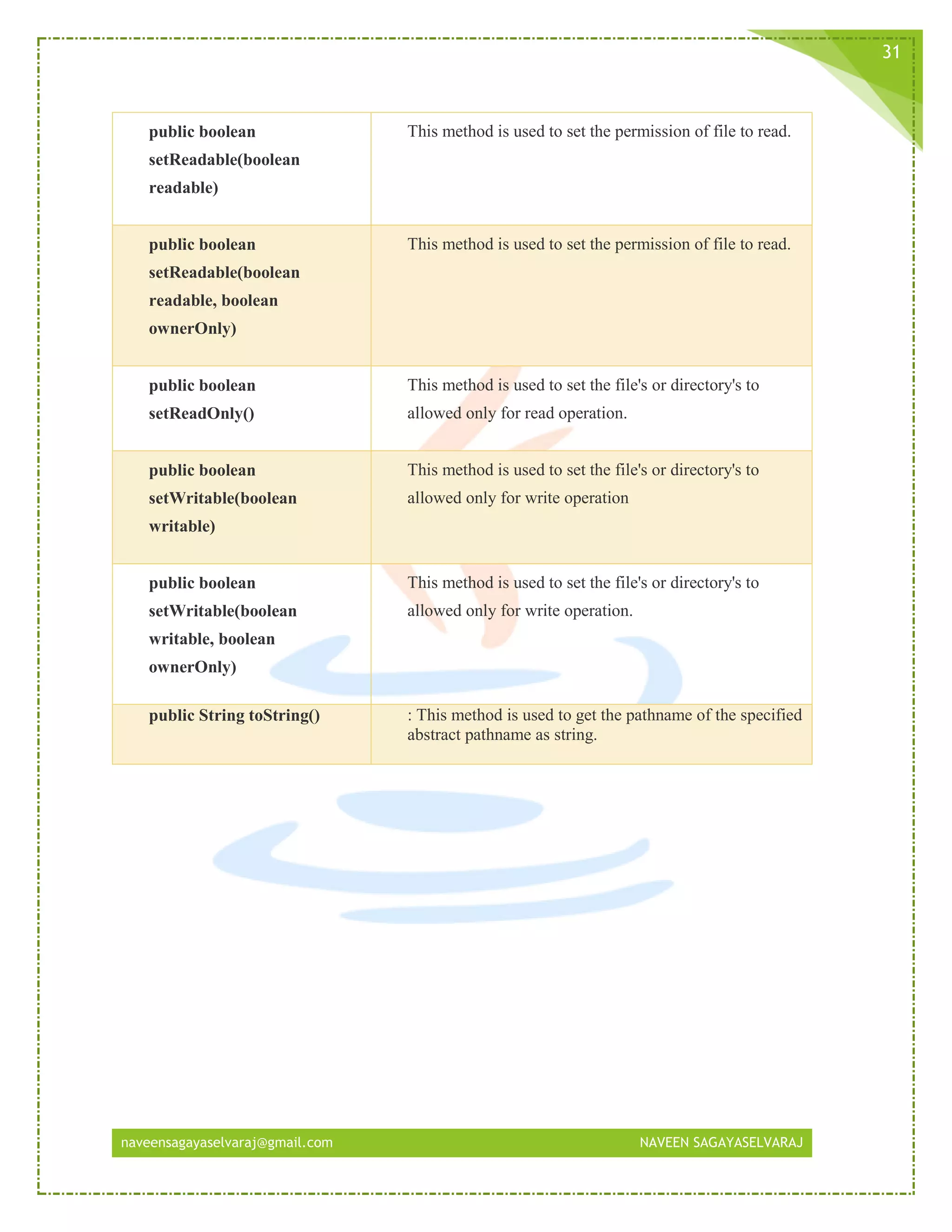 naveensagayaselvaraj@gmail.com NAVEEN SAGAYASELVARAJ
31
public boolean
setReadable(boolean
readable)
This method is used to set the permission of file to read.
public boolean
setReadable(boolean
readable, boolean
ownerOnly)
This method is used to set the permission of file to read.
public boolean
setReadOnly()
This method is used to set the file's or directory's to
allowed only for read operation.
public boolean
setWritable(boolean
writable)
This method is used to set the file's or directory's to
allowed only for write operation
public boolean
setWritable(boolean
writable, boolean
ownerOnly)
This method is used to set the file's or directory's to
allowed only for write operation.
public String toString() : This method is used to get the pathname of the specified
abstract pathname as string.
 