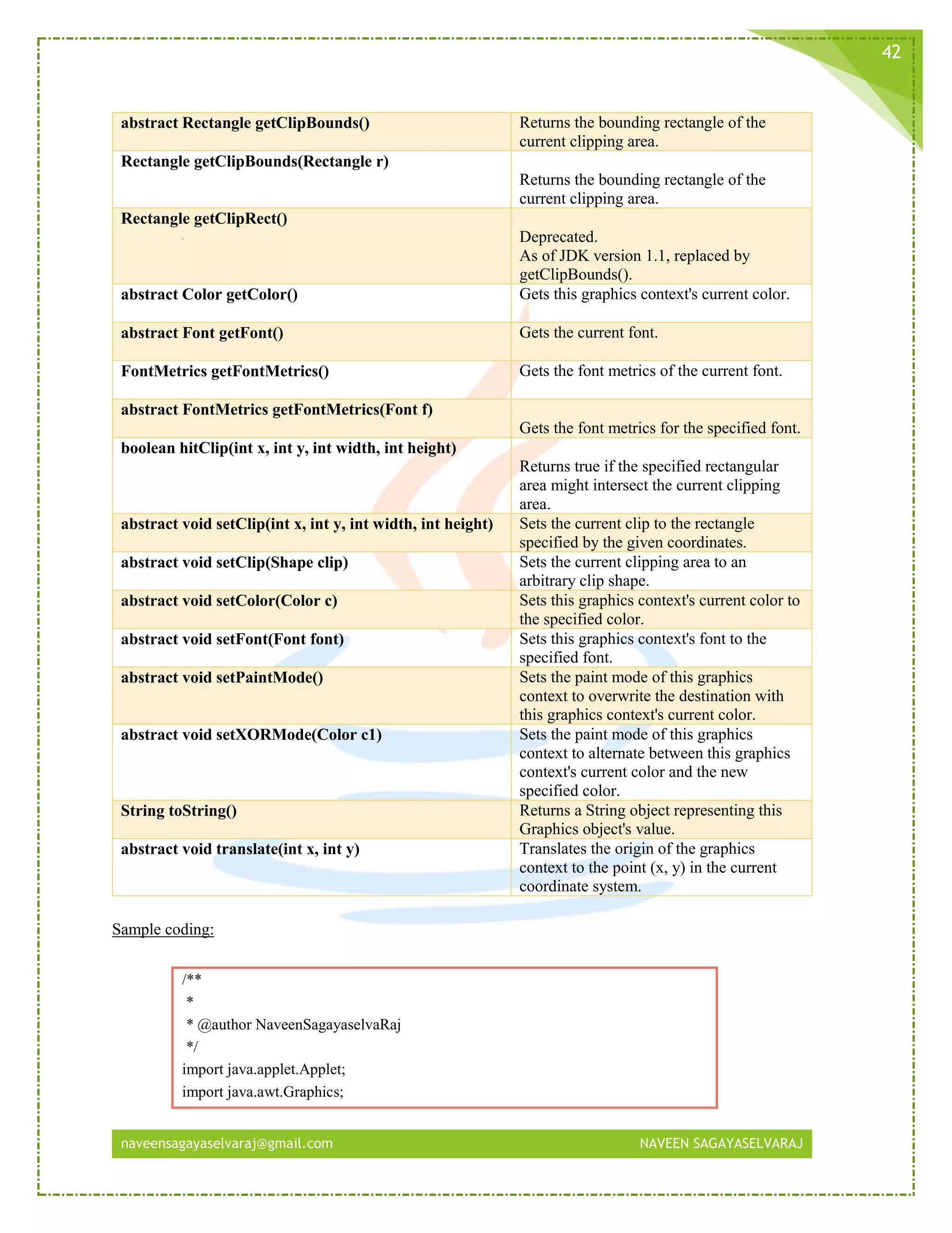 naveensagayaselvaraj@gmail.com NAVEEN SAGAYASELVARAJ
42
Sample coding:
/**
*
* @author NaveenSagayaselvaRaj
*/
import java.applet.Applet;
import java.awt.Graphics;
abstract Rectangle getClipBounds() Returns the bounding rectangle of the
current clipping area.
Rectangle getClipBounds(Rectangle r)
Returns the bounding rectangle of the
current clipping area.
Rectangle getClipRect()
Deprecated.
As of JDK version 1.1, replaced by
getClipBounds().
abstract Color getColor() Gets this graphics context's current color.
abstract Font getFont() Gets the current font.
FontMetrics getFontMetrics() Gets the font metrics of the current font.
abstract FontMetrics getFontMetrics(Font f)
Gets the font metrics for the specified font.
boolean hitClip(int x, int y, int width, int height)
Returns true if the specified rectangular
area might intersect the current clipping
area.
abstract void setClip(int x, int y, int width, int height) Sets the current clip to the rectangle
specified by the given coordinates.
abstract void setClip(Shape clip) Sets the current clipping area to an
arbitrary clip shape.
abstract void setColor(Color c) Sets this graphics context's current color to
the specified color.
abstract void setFont(Font font) Sets this graphics context's font to the
specified font.
abstract void setPaintMode() Sets the paint mode of this graphics
context to overwrite the destination with
this graphics context's current color.
abstract void setXORMode(Color c1) Sets the paint mode of this graphics
context to alternate between this graphics
context's current color and the new
specified color.
String toString() Returns a String object representing this
Graphics object's value.
abstract void translate(int x, int y) Translates the origin of the graphics
context to the point (x, y) in the current
coordinate system.
 