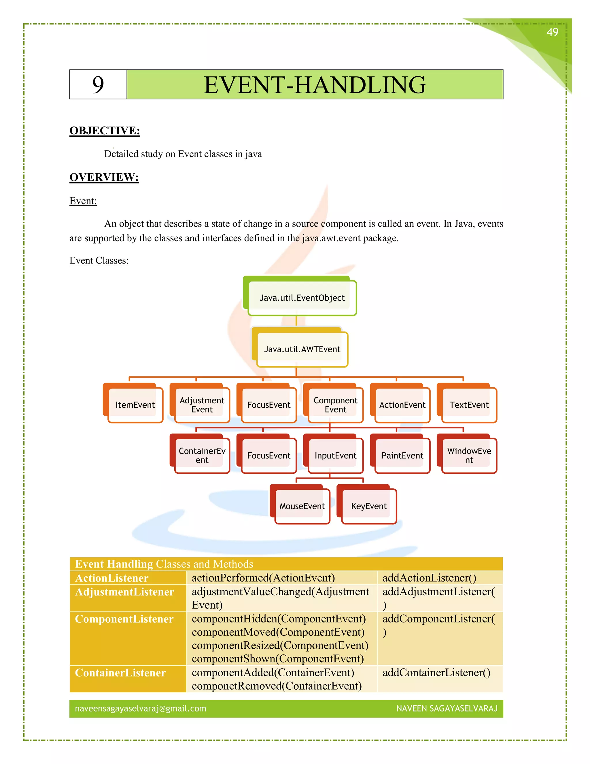naveensagayaselvaraj@gmail.com NAVEEN SAGAYASELVARAJ
49
9 EVENT-HANDLING
OBJECTIVE:
Detailed study on Event classes in java
OVERVIEW:
Event:
An object that describes a state of change in a source component is called an event. In Java, events
are supported by the classes and interfaces defined in the java.awt.event package.
Event Classes:
Event Handling Classes and Methods
ActionListener actionPerformed(ActionEvent) addActionListener()
AdjustmentListener adjustmentValueChanged(Adjustment
Event)
addAdjustmentListener(
)
ComponentListener componentHidden(ComponentEvent)
componentMoved(ComponentEvent)
componentResized(ComponentEvent)
componentShown(ComponentEvent)
addComponentListener(
)
ContainerListener componentAdded(ContainerEvent)
componetRemoved(ContainerEvent)
addContainerListener()
Java.util.EventObject
Java.util.AWTEvent
ItemEvent
Adjustment
Event
FocusEvent
Component
Event
ContainerEv
ent
FocusEvent InputEvent
MouseEvent KeyEvent
PaintEvent
WindowEve
nt
ActionEvent TextEvent
 