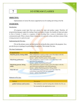 naveensagayaselvaraj@gmail.com NAVEEN SAGAYASELVARAJ
27
7 I/O STREAM CLASSES
OBJECTIVE:
Implementation of various file classes supported by Java for reading and writing to the file
OVERVIEW:
Introduction:
All programs accept input from user, process the input and produce output. Therefore, all
programming languages support the reading of input and display of output. Java handles all input and output
in form of streams. A stream is a sequence of bytes traveling from a source to destination over a
communication path. When a stream of data is being sent, it is said to be written, and when a stream of data
is being received, it is said to be read.
Implementing the File class:
File are the primary source and destination for storing the data contain in the programs. Java
provide the java.io package for performing I/O operation. This include File class.
File class Constructors:
Constructor Description
File(File parent, String child) This constructor is used to create a new File object with the
parent path name and child pathname.
Syntax : public File(File parent, String child)
File(String pathname) This constructor is used to create a new File object with
specified file pathname.
Syntax : public File(String pathname)
File(String parent, String
child)
This constructor is used to create a new File object with the
specified parent pathname and child pathname.
Syntax : public File(String parent, String child)
File(URI uri) This constructor is used to create a new File object by
converting a specified URI into pathname.
Syntax : public File(URI uri)
Methods in File class:
Method Descrption
public boolean canExecute() This method is used for testing that whether the file can
be executed by the application or not.
 