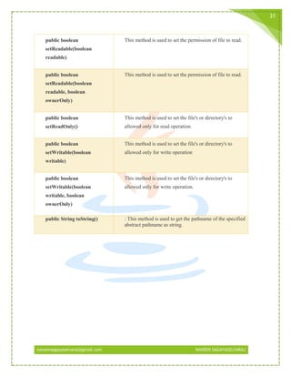 naveensagayaselvaraj@gmail.com NAVEEN SAGAYASELVARAJ
31
public boolean
setReadable(boolean
readable)
This method is used to set the permission of file to read.
public boolean
setReadable(boolean
readable, boolean
ownerOnly)
This method is used to set the permission of file to read.
public boolean
setReadOnly()
This method is used to set the file's or directory's to
allowed only for read operation.
public boolean
setWritable(boolean
writable)
This method is used to set the file's or directory's to
allowed only for write operation
public boolean
setWritable(boolean
writable, boolean
ownerOnly)
This method is used to set the file's or directory's to
allowed only for write operation.
public String toString() : This method is used to get the pathname of the specified
abstract pathname as string.
 