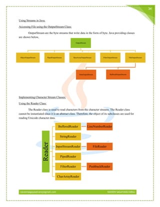 naveensagayaselvaraj@gmail.com NAVEEN SAGAYASELVARAJ
34
Using Streams in Java:
Accessing File using the OutputStream Class:
OutputStream are the byte streams that write data in the form of byte. Java providing classes
are shown below,
Implementing Character Stream Classes:
Using the Reader Class:
The Reader class is used to read characters from the character streams. The Reader class
cannot be instantiated since it is an abstract class. Therefore, the object of its subclasses are used for
reading Unicode character data.
OutputStream
ObjectOutputStream PipedOutputStream ByteArrayOutputStream FilterOutputStream FileOutputStream
BufferedOutputStreamDataOutputStream
Reader
BufferedReader LineNumberReader
StringReader
InputStreamReader FileReader
PipedReader
FilterReader PushbackReader
CharArrayReader
 