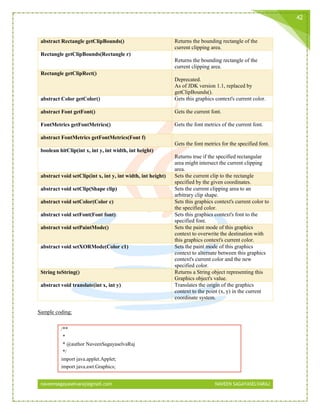 naveensagayaselvaraj@gmail.com NAVEEN SAGAYASELVARAJ
42
Sample coding:
/**
*
* @author NaveenSagayaselvaRaj
*/
import java.applet.Applet;
import java.awt.Graphics;
abstract Rectangle getClipBounds() Returns the bounding rectangle of the
current clipping area.
Rectangle getClipBounds(Rectangle r)
Returns the bounding rectangle of the
current clipping area.
Rectangle getClipRect()
Deprecated.
As of JDK version 1.1, replaced by
getClipBounds().
abstract Color getColor() Gets this graphics context's current color.
abstract Font getFont() Gets the current font.
FontMetrics getFontMetrics() Gets the font metrics of the current font.
abstract FontMetrics getFontMetrics(Font f)
Gets the font metrics for the specified font.
boolean hitClip(int x, int y, int width, int height)
Returns true if the specified rectangular
area might intersect the current clipping
area.
abstract void setClip(int x, int y, int width, int height) Sets the current clip to the rectangle
specified by the given coordinates.
abstract void setClip(Shape clip) Sets the current clipping area to an
arbitrary clip shape.
abstract void setColor(Color c) Sets this graphics context's current color to
the specified color.
abstract void setFont(Font font) Sets this graphics context's font to the
specified font.
abstract void setPaintMode() Sets the paint mode of this graphics
context to overwrite the destination with
this graphics context's current color.
abstract void setXORMode(Color c1) Sets the paint mode of this graphics
context to alternate between this graphics
context's current color and the new
specified color.
String toString() Returns a String object representing this
Graphics object's value.
abstract void translate(int x, int y) Translates the origin of the graphics
context to the point (x, y) in the current
coordinate system.
 