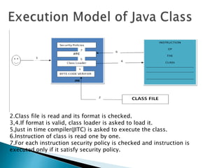 2.Class file is read and its format is checked.
3,4.If format is valid, class loader is asked to load it.
5.Just in time compiler(JITC) is asked to execute the class.
6.Instruction of class is read one by one.
7.For each instruction security policy is checked and instruction is
executed only if it satisfy security policy.
 