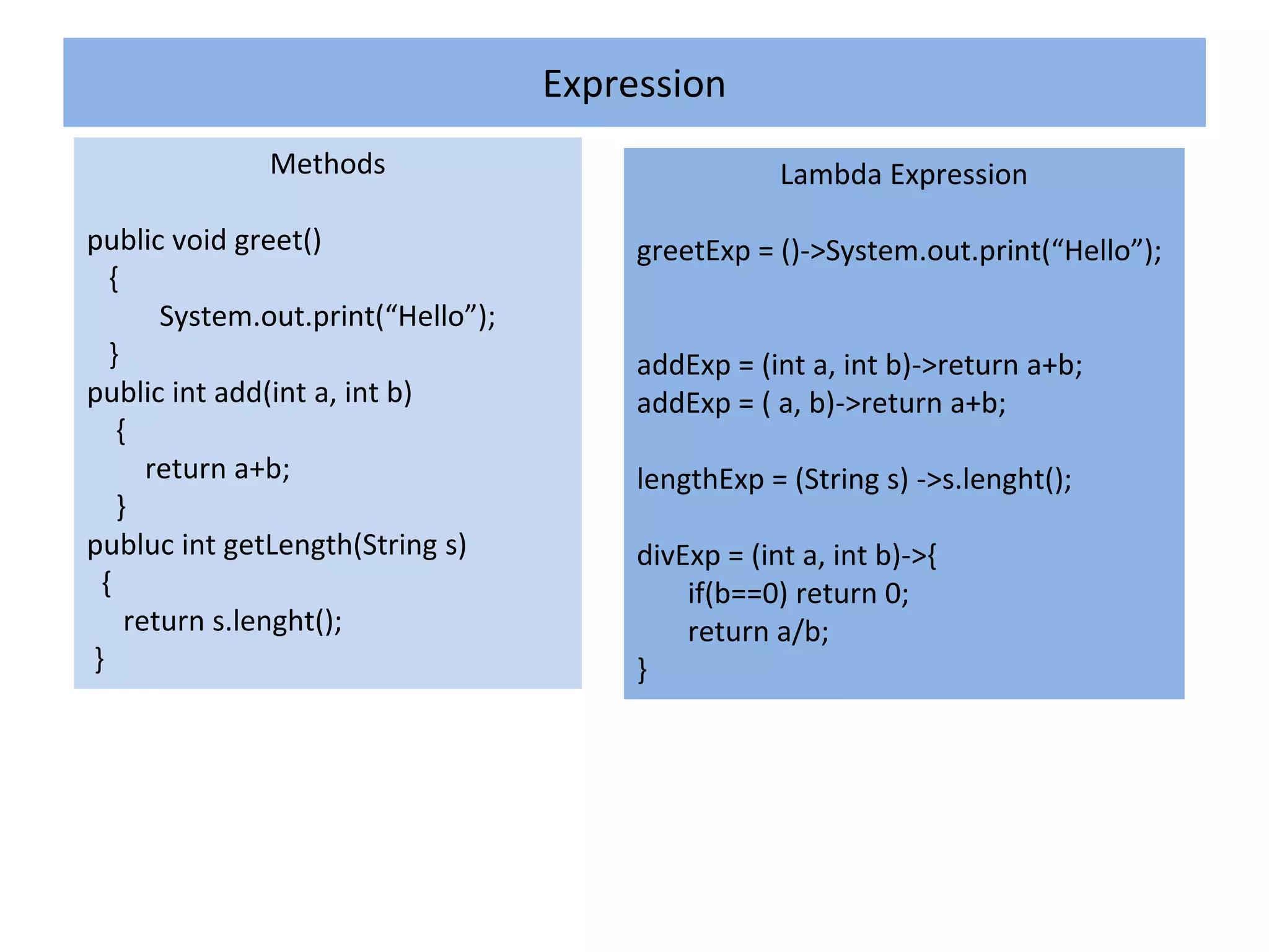 Expression
Methods
public void greet()
{
System.out.print(“Hello”);
}
public int add(int a, int b)
{
return a+b;
}
publuc int getLength(String s)
{
return s.lenght();
}
Lambda Expression
greetExp = ()->System.out.print(“Hello”);
addExp = (int a, int b)->return a+b;
addExp = ( a, b)->return a+b;
lengthExp = (String s) ->s.lenght();
divExp = (int a, int b)->{
if(b==0) return 0;
return a/b;
}
 