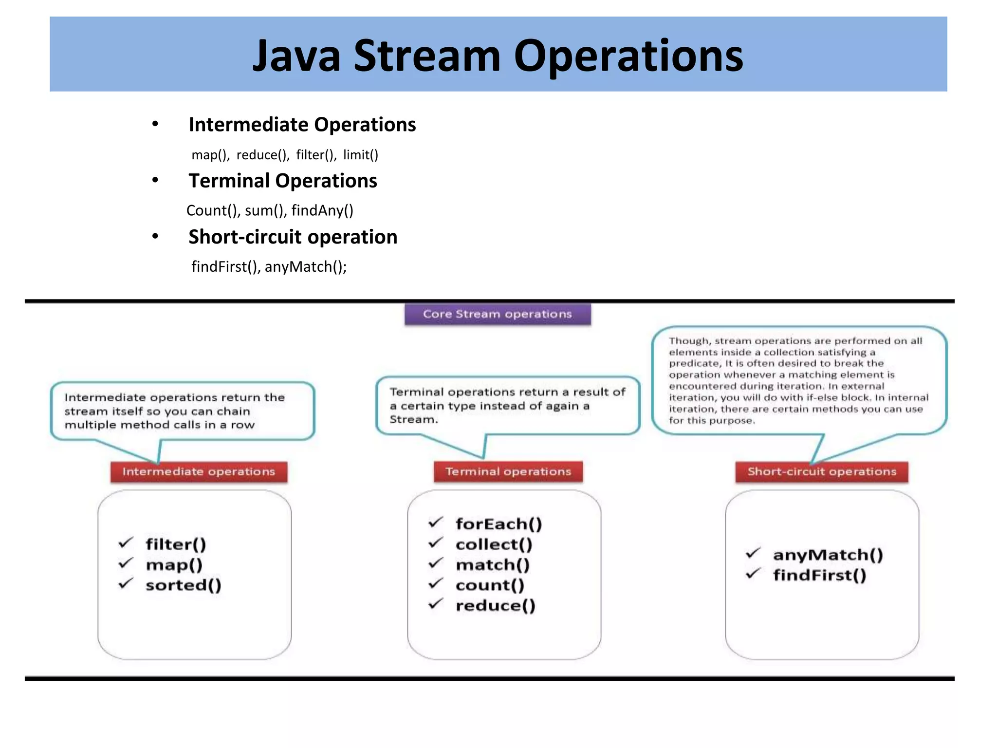 • Intermediate Operations
map(), reduce(), filter(), limit()
• Terminal Operations
Count(), sum(), findAny()
• Short-circuit operation
findFirst(), anyMatch();
Java Stream Operations
 