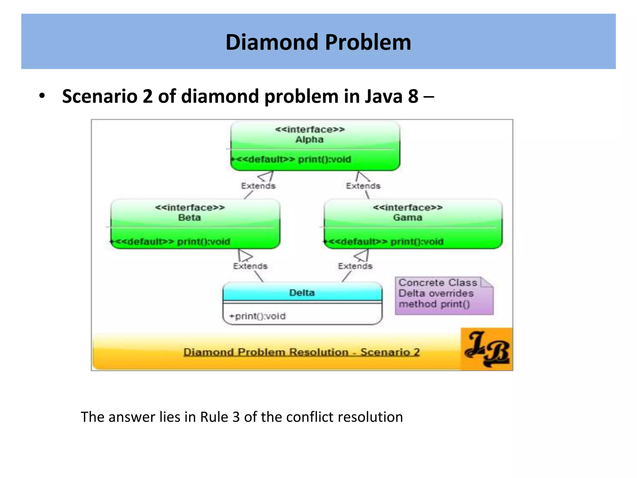 • Scenario 2 of diamond problem in Java 8 –
Diamond Problem
The answer lies in Rule 3 of the conflict resolution
 