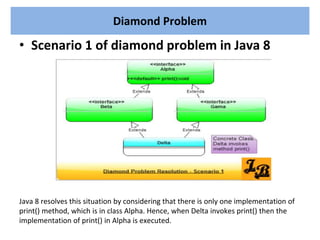 • Scenario 1 of diamond problem in Java 8
Diamond Problem
Java 8 resolves this situation by considering that there is only one implementation of
print() method, which is in class Alpha. Hence, when Delta invokes print() then the
implementation of print() in Alpha is executed.
 