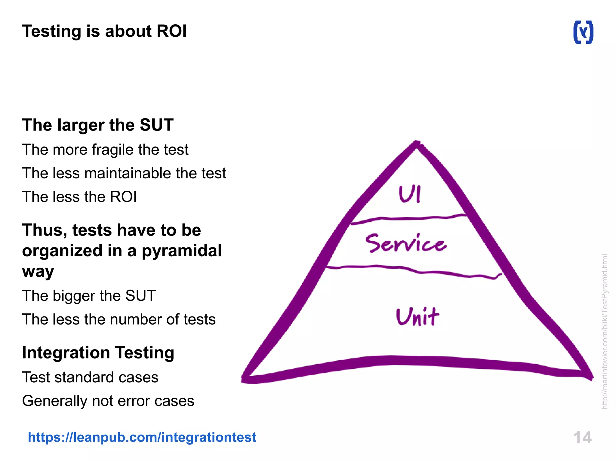 14https://leanpub.com/integrationtest
Testing is about ROI
The larger the SUT
The more fragile the test
The less maintainable the test
The less the ROI
Thus, tests have to be
organized in a pyramidal
way
The bigger the SUT
The less the number of tests
Integration Testing
Test standard cases
Generally not error cases
http://martinfowler.com/bliki/TestPyramid.html
 