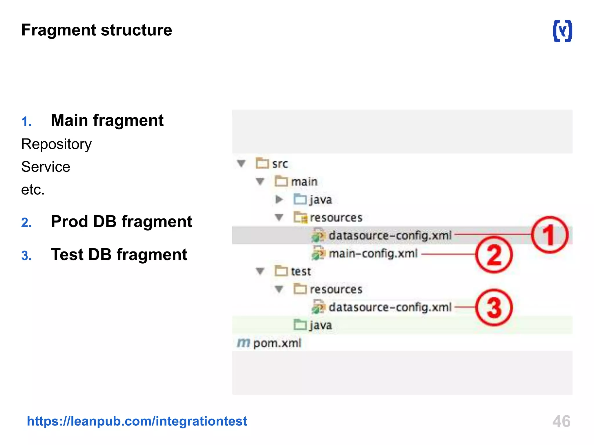 46https://leanpub.com/integrationtest
Fragment structure
1. Main fragment
Repository
Service
etc.
2. Prod DB fragment
3. Test DB fragment
 