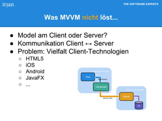 THE SOFTWARE EXPERTS
Was MVVM nicht löst...
● Model am Client oder Server?
● Kommunikation Client ↔ Server
● Problem: Vielfalt Client-Technologien
○ HTML5
○ iOS
○ Android
○ JavaFX
○ ...
Business Logic and Data
Presentation & UI Logic
View
DB
Data Binding
Service Calls
ViewModel
Model
 