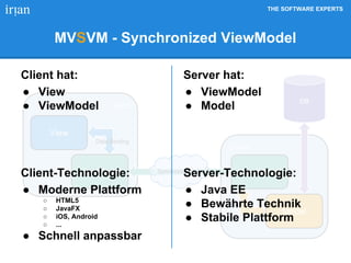 THE SOFTWARE EXPERTS
Client
Server
View
ViewModel ViewModel
DB
Model
Data Binding
Synchronization
Client hat:
● View
● ViewModel
Client-Technologie:
● Moderne Plattform
○ HTML5
○ JavaFX
○ iOS, Android
○ ...
● Schnell anpassbar
Server hat:
● ViewModel
● Model
Server-Technologie:
● Java EE
● Bewährte Technik
● Stabile Plattform
MVSVM - Synchronized ViewModel
 