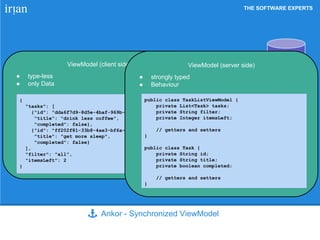 THE SOFTWARE EXPERTS
JEE Server
Ankor - Synchronized ViewModel
Client
View
ViewModel
● strongly typed
● Behaviour
DB
Data Binding
Change Events
Action Events
ViewModel
● type-less
● only Data
Model
ViewModel (client side)
● type-less
● only Data
{
"tasks": [
{"id": "dda6f7d9-8d5e-4baf-969b-110f654a64e3",
"title": "drink less coffee",
"completed": false},
{"id": "ff202f81-33b8-4ae3-bf6a-0208714e2261",
"title": "get more sleep",
"completed": false}
],
"filter": "all",
"itemsLeft": 2
}
ViewModel (server side)
● strongly typed
● Behaviour
public class TaskListViewModel {
private List<Task> tasks;
private String filter;
private Integer itemsLeft;
// getters and setters
}
public class Task {
private String id;
private String title;
private boolean completed;
// getters and setters
}
 