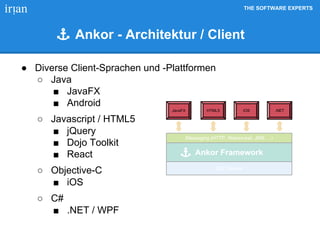 THE SOFTWARE EXPERTS
Ankor - Architektur / Client
● Diverse Client-Sprachen und -Plattformen
○ Java
■ JavaFX
■ Android
○ Javascript / HTML5
■ jQuery
■ Dojo Toolkit
■ React
○ Objective-C
■ iOS
○ C#
■ .NET / WPF
JEE Server
Ankor Framework
Messaging (HTTP, Websocket, JMS, ...)
JavaFX HTML5 iOS .NET
 