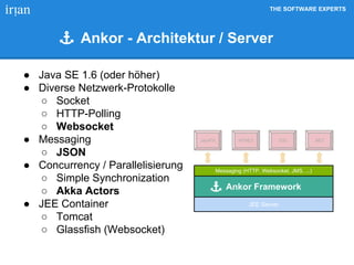 THE SOFTWARE EXPERTS
Ankor - Architektur / Server
● Java SE 1.6 (oder höher)
● Diverse Netzwerk-Protokolle
○ Socket
○ HTTP-Polling
○ Websocket
● Messaging
○ JSON
● Concurrency / Parallelisierung
○ Simple Synchronization
○ Akka Actors
● JEE Container
○ Tomcat
○ Glassfish (Websocket)
JEE Server
Ankor Framework
Messaging (HTTP, Websocket, JMS, ...)
JavaFX HTML5 iOS .NET
 