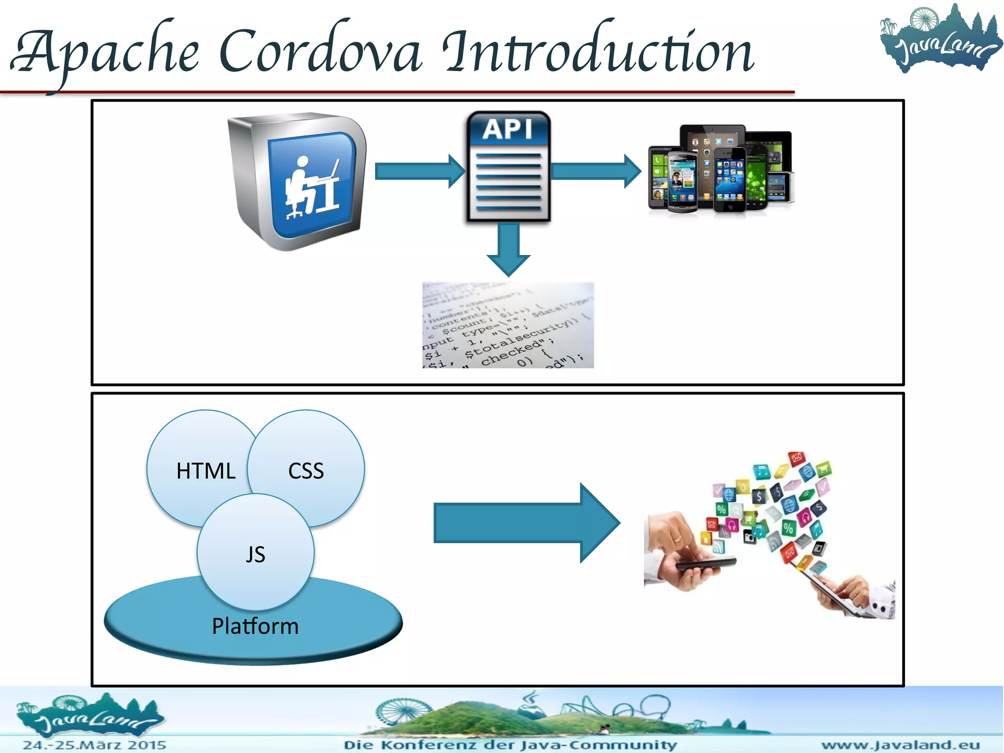 Apache Cordova Introduction Platform HTML CSS JS 